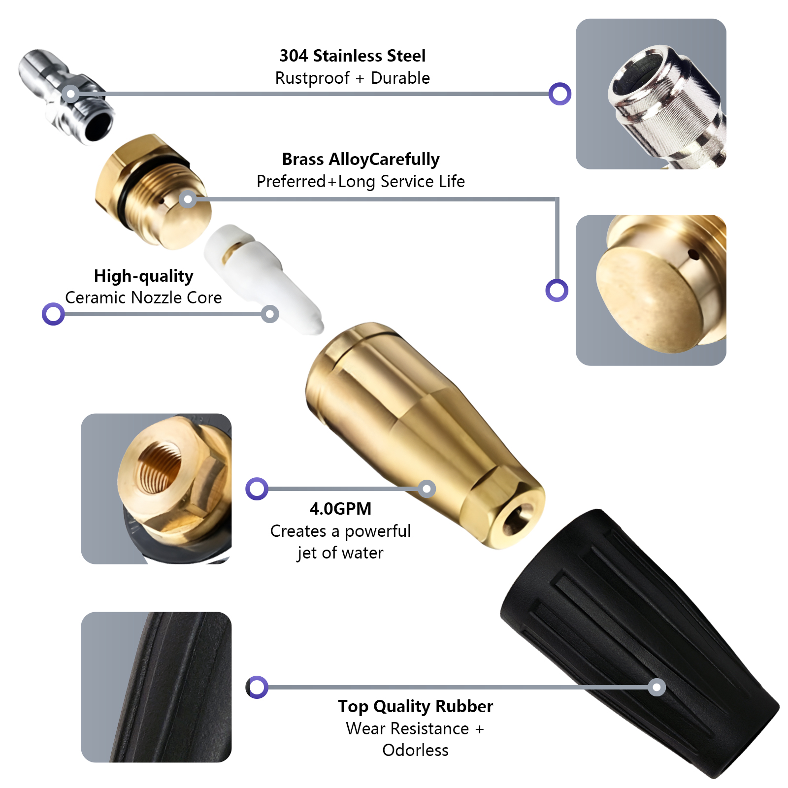 Turbo Washer Tip - Image 3