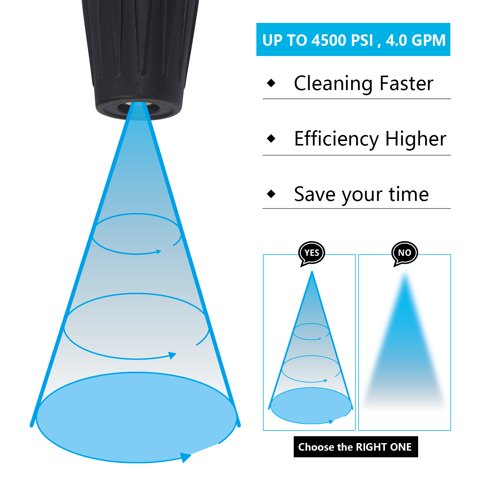 Turbo Washer Tip - Image 5
