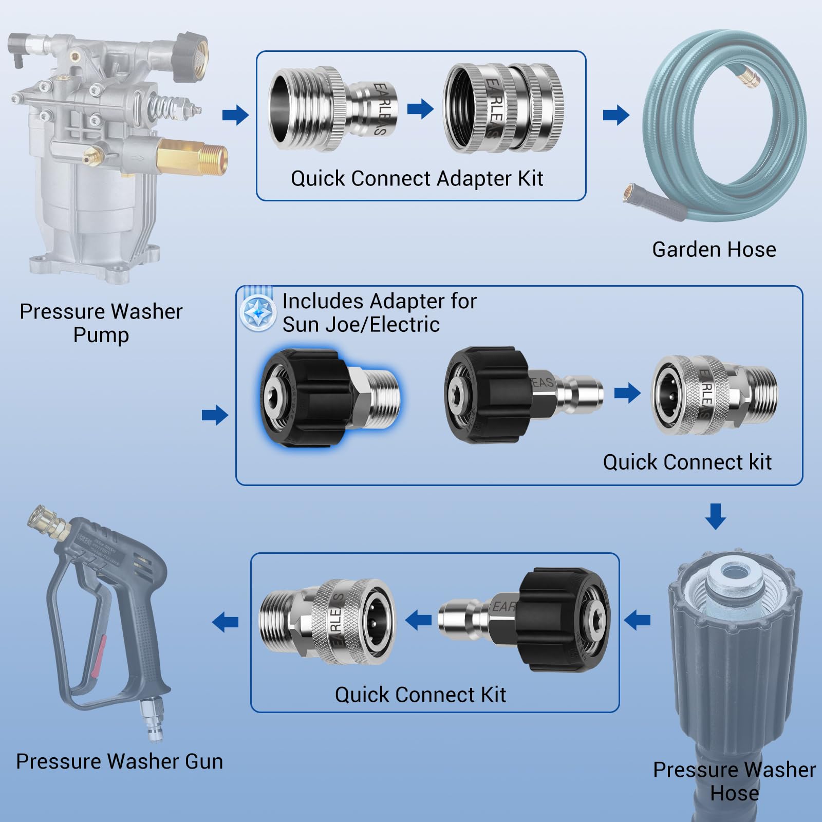 Earleas pressure washer adapter set - Image 7
